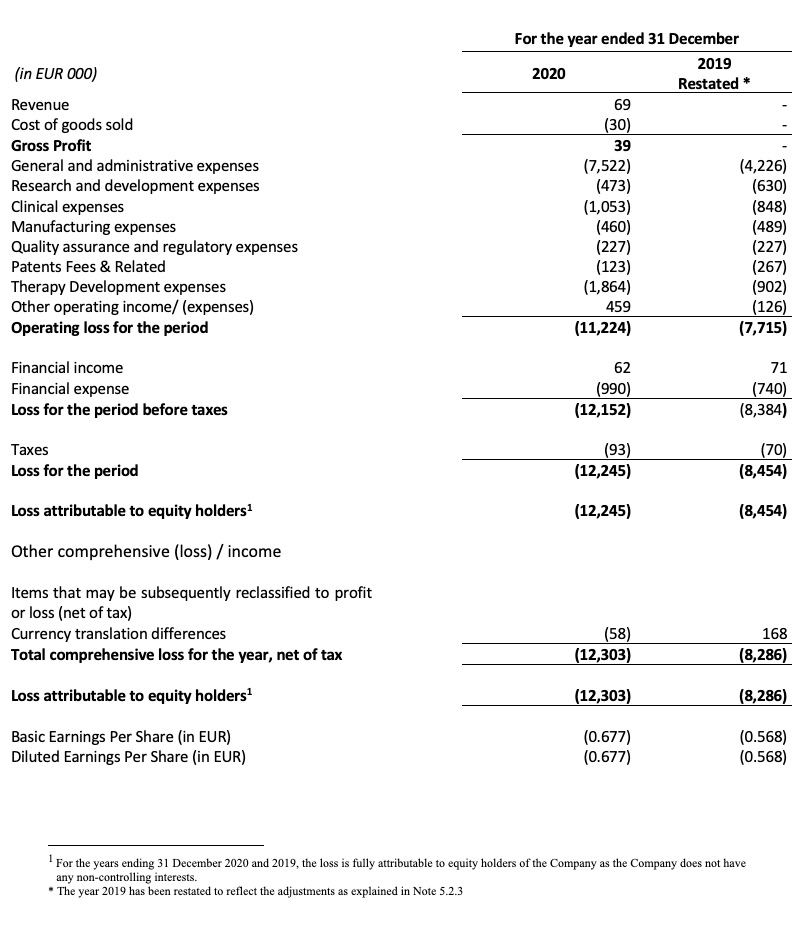 Consolidated Income Statement