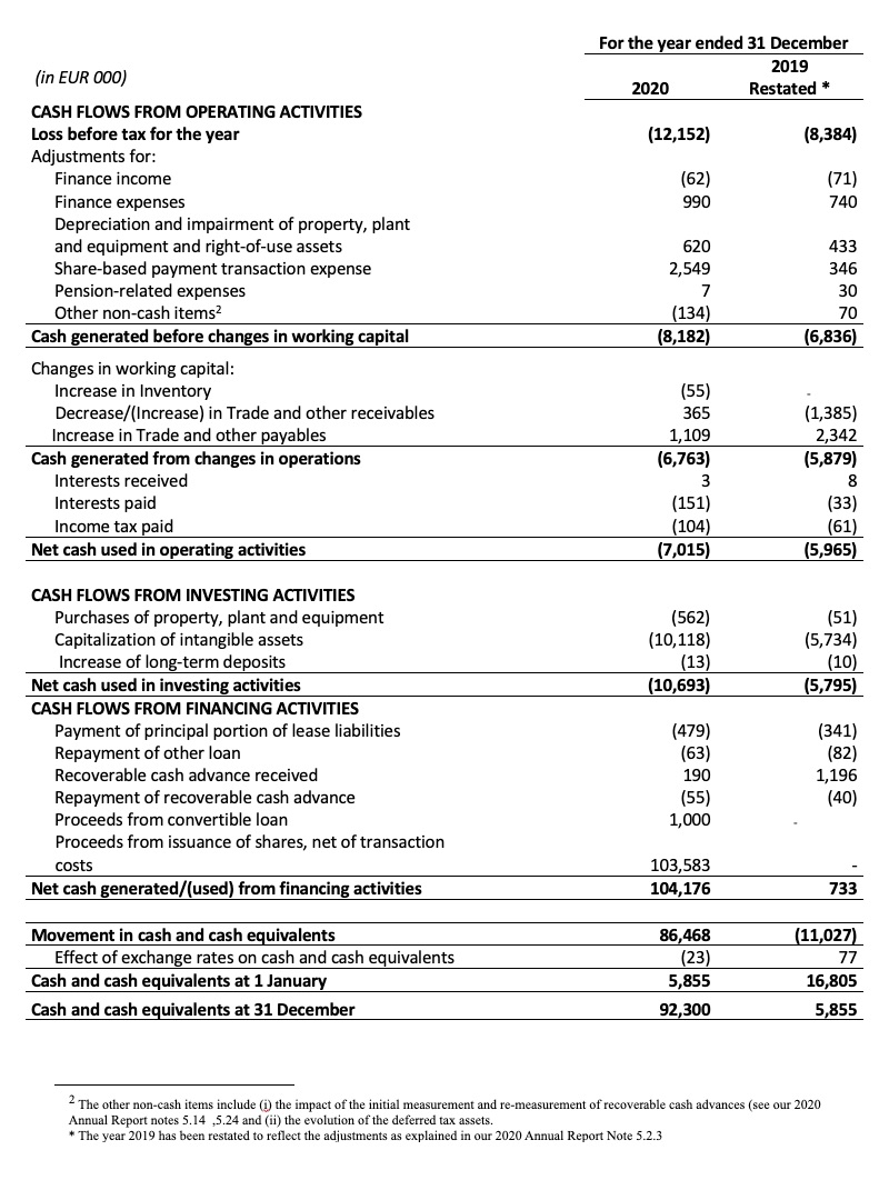 Consolidated Statement of Cash Flows