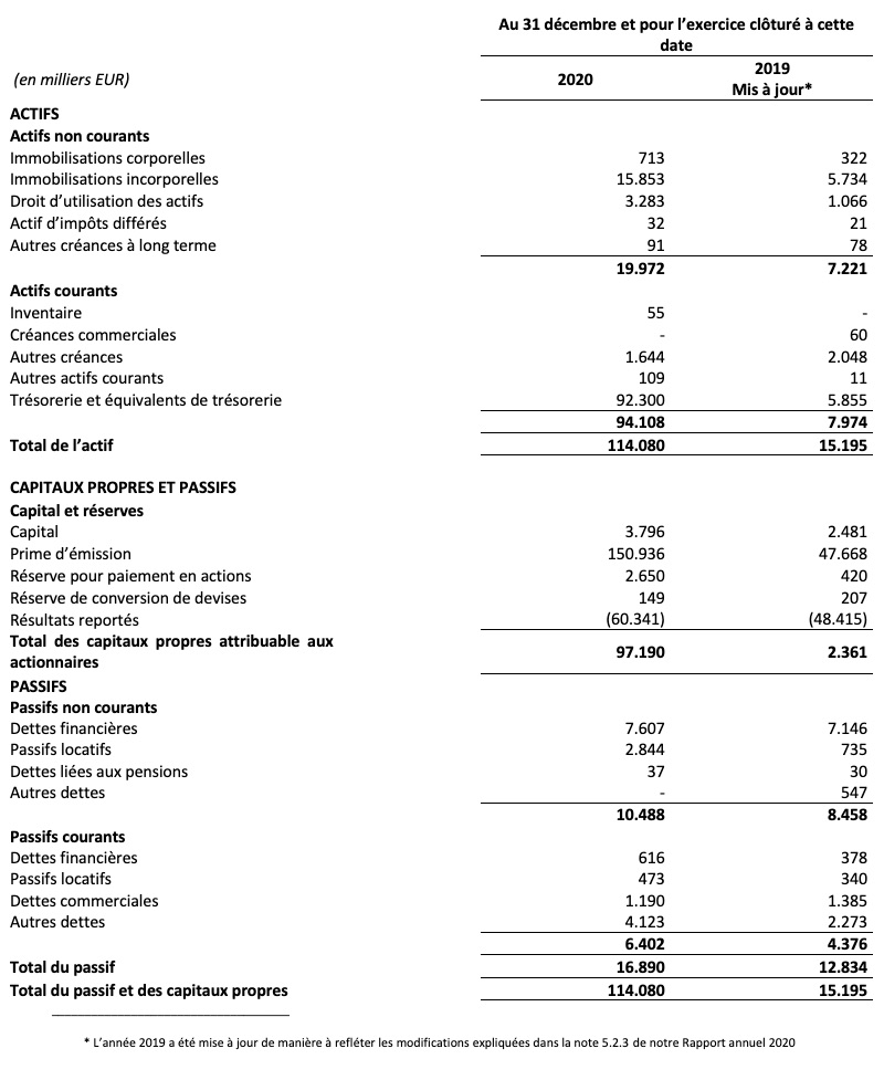 État consolidé de la situation financière