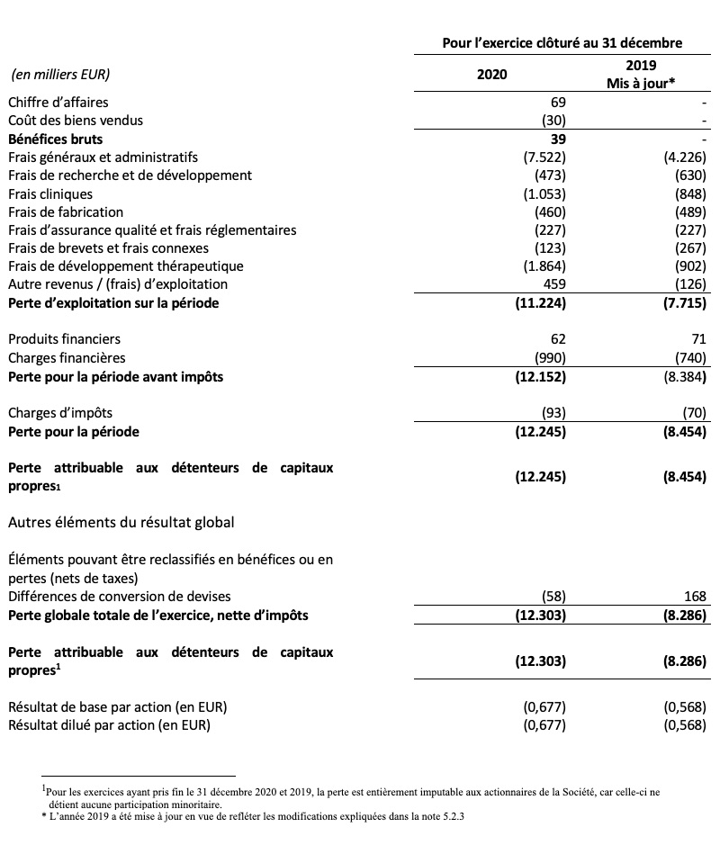 Compte de Résultat Consolidé